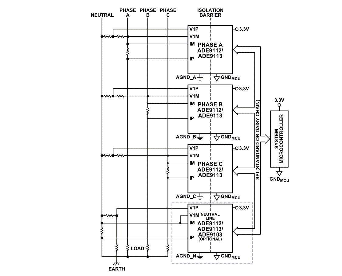 Schéma du circuit d'application - Analog Devices Inc. ADE9103/ADE9112/ADE9113 isolé Sigma-Delta CAN